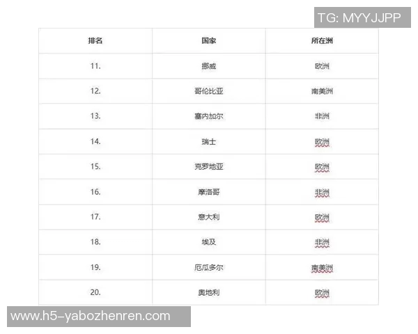 2026年3月份新闻成都极限运动队以90分领跑世界杯积分榜展现强大实力